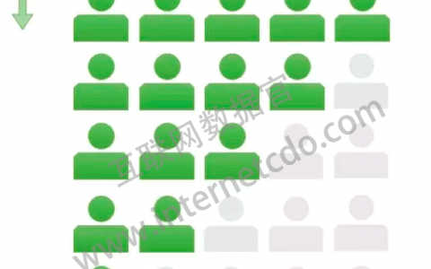 同期群（Cohort）分析是什么？为什么很有用？-DigiMax