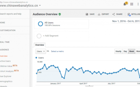 了解你的竞争对手系列之一：如何获知别人网站的流量（2017年10月更新版）-DigiMax