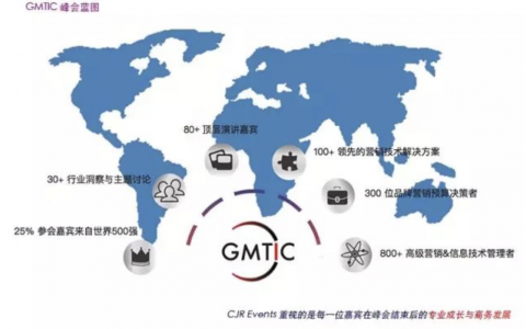 有感|数据营销一团乱,2018年有望解决?!-DigiMax