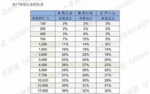羊毛党、中介、内鬼，集体勾结，分食流量灰产暴利-DigiMax