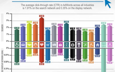 2017年搜索引擎营销局势探秘-DigiMax