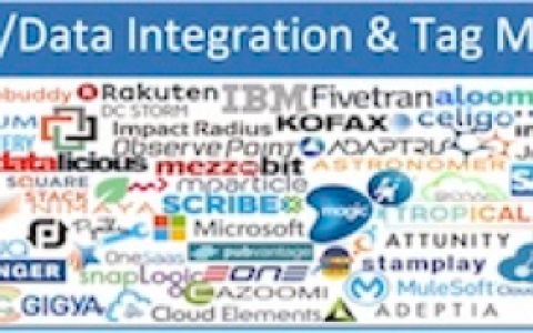 营销技术进入到后平台时代了吗？-DigiMax