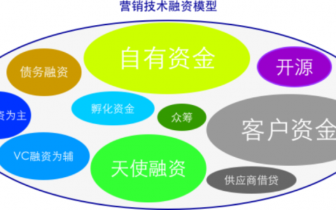 营销技术行业的冬天已来？或仅仅只是那些营销技术VC的冬天已到？-DigiMax