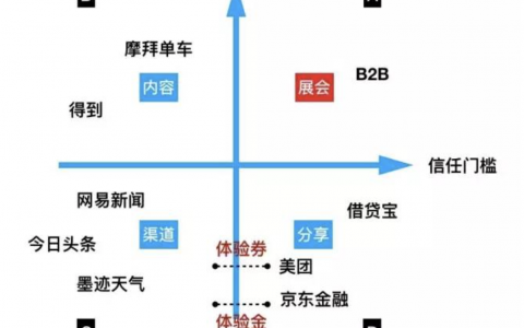 我们总在产品推广上栽跟头,如何做好产品推广-DigiMax