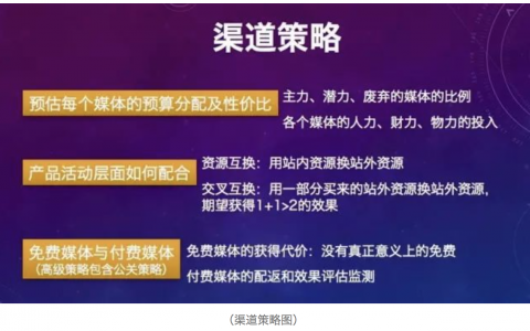 红利期以后，这份渠道运营完全攻略你快收下-DigiMax