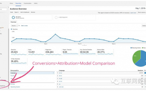 分析小贴士：数字营销必备技能归因模型 101-DigiMax