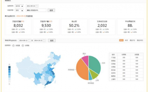 如何快速全面建立自己的大数据知识体系-DigiMax
