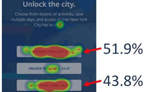 【经典文章】运营优化的秘密武器：数据分析重新认识热图的力量！-DigiMax