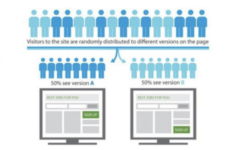 为什么对比测试会扼杀转化率-DigiMax