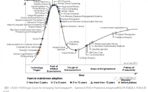 美国营销人正准备上天，你呢？-DigiMax