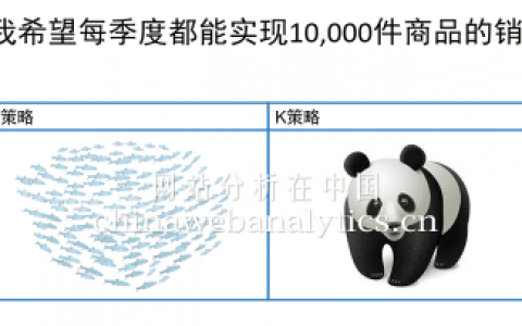 半小时读懂系列：规模化拉新的最佳实战——利用“繁殖策略”与归因-DigiMax