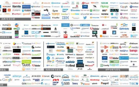 最新美国互联网数据分析生态图谱-DigiMax