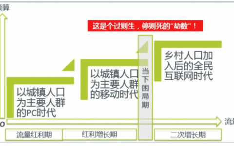 流量那么多，却没有效果！试试这2招-DigiMax