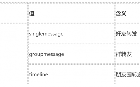 无来源监测，如何知道有多少苹果用户看了转发到朋友圈的网站文章？-DigiMax