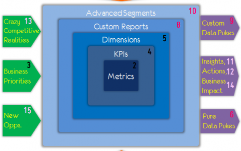 数字分析生态系统-如何练就数据分析的最强大脑-DigiMax