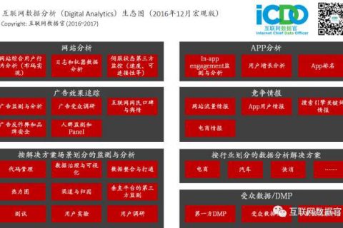 【精华文档下载】互联网数据分析行业生态全图（宏观版）-DigiMax