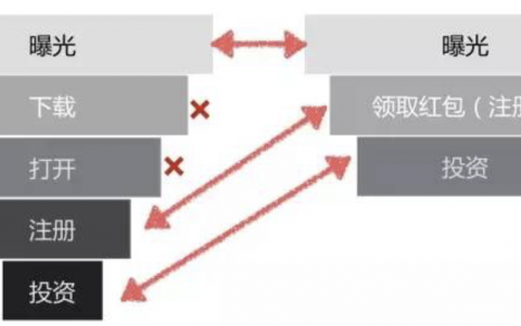 3个步骤+3个模型，极简数据分析法-DigiMax