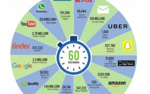 数据成为“新货币”，2017年CMO的三个关键点-DigiMax