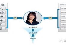 厉害了，word云！初识Adobe营销云！-DigiMax