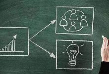 谷歌、英特尔都推崇的OKR，可以代替KPI吗？-DigiMax