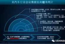 分享经济数据化监测在市场活动场景中的应用分析【精简版】-DigiMax