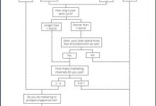 多触点归因模型真适合你吗？-DigiMax