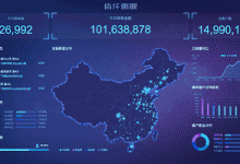 【活动】永洪科技2017数据可视化分析大赛-DigiMax
