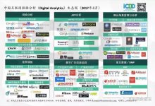 重磅发布！中国互联网数据分析生态图2017年4月版-DigiMax