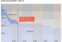 【探秘】如何使用视频核心指标洞察潜在用户行为数据-DigiMax