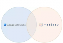 智能分析工具PK：Tableau VS Google Data Studio-DigiMax