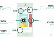 Apple Store A/B测试真的难吗？一招教你学会大多数人都不会的本领！-DigiMax