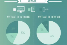 电商流量分析实践：如何根据基准，制定和合理分析KPI？-DigiMax
