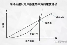 我们扒了37篇增长大牛的blog，告诉你如何让用户对你上瘾 | 【经纬低调分享】-DigiMax