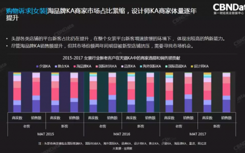 大数据预测2018服装行业消费者趋势，如何抓住“买买买”背后的市场？-DigiMax