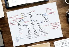 超级用户黄金法则：Top 10%的用户价值是普通用户的5倍-DigiMax