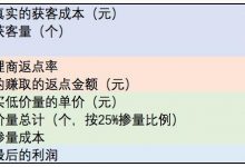 信息流广告被套路却无可奈何-DigiMax