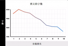 短文章与长文章之争，质量重要还是数量重要？-DigiMax