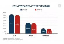 生命不息，作弊不止：怎么发现自己的流量被人做了弊？-DigiMax