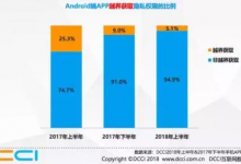 iCDO一周数据要闻：秒针发布中国数字营销地铁图；甲骨文发布Oracle自治数据库由腾讯运营；Safari成美国第一大移动浏览器-DigiMax