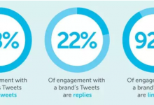 越长越好：简单6个步骤，教你创建吸引361,494个访客的内容-DigiMax