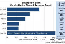 iCDO一周要闻：阿里巴巴、京东新财报；新零售拉动一线城市消费模式转变；部分公众号涉嫌发布ICO和交易炒作信息被永久封停-DigiMax