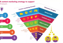 2018年调整内容营销策略的5个小贴士-DigiMax