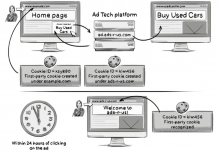 什么是智能跟踪预防，其工作原理是怎样的？-DigiMax