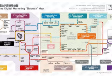 秒针营销科学院发布“中国数字营销地铁图”-DigiMax