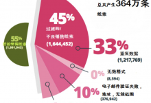 坏数据滋生不良销售线索：为B2B销售周期清理数据-DigiMax