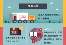 无需购买广告，25种方法教你驱动更多的电商流量（下）-DigiMax