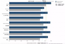 2018最新付费搜索行业标准-DigiMax