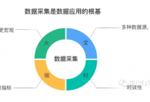 一直在说智慧营销，但你可能从未了解 MarTech-DigiMax