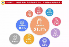 iCDO一周要闻： 2018程序化广告趋势报告发布；研究显示仅7%中国企业数字化转型成效好；美团上市市值超京东-DigiMax