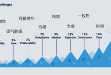 企业如何实现内容创建-DigiMax